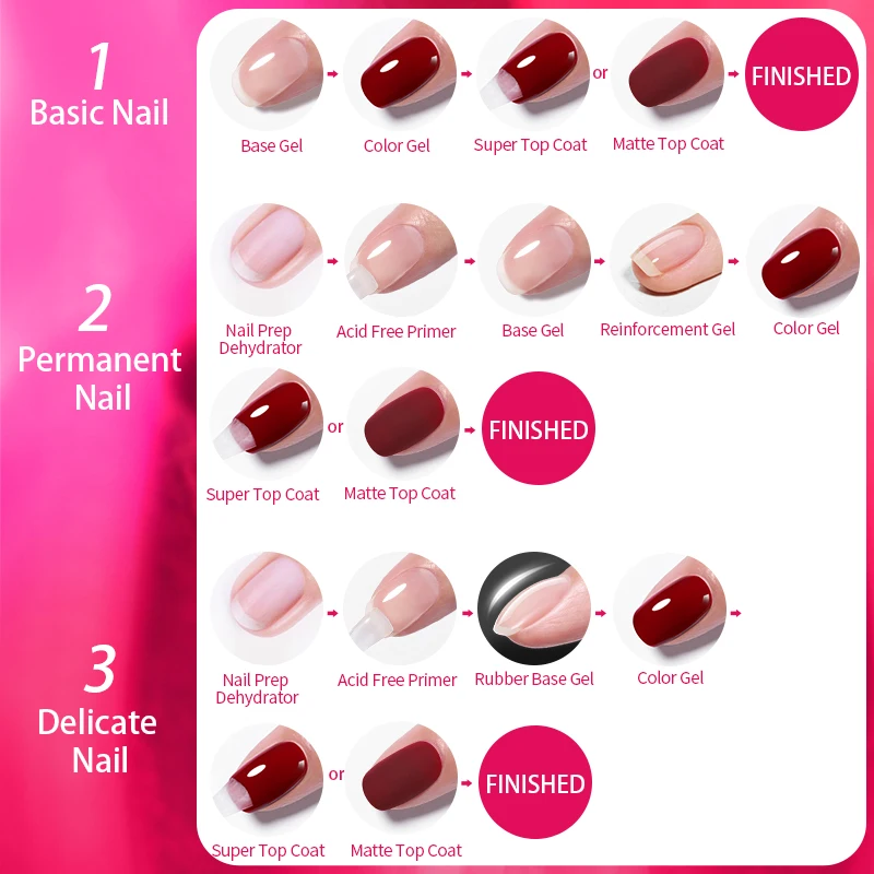 BORN PRETTY 10ml Ancora Rot Farbgel Nagellack Super Leuchtender Lack Semi-Permanent Herbst Winter Trendige Nägel für DIY-Nägel zu Hause – Detail 11