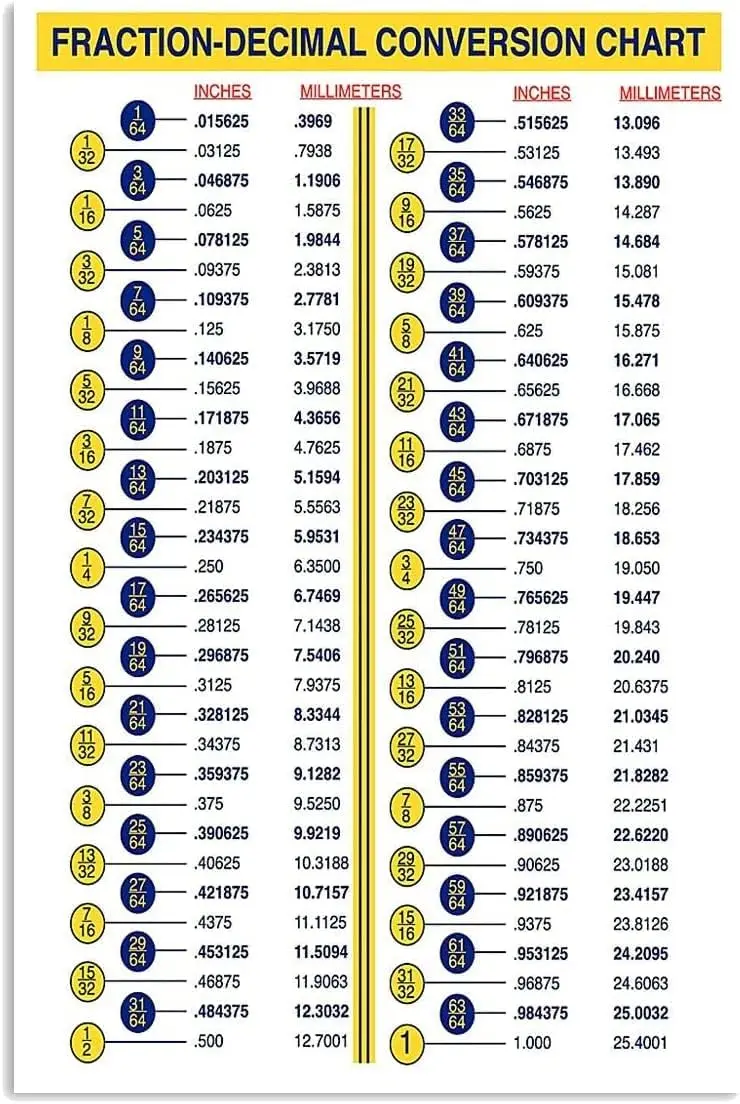 Youpinnong Fraction- Decimal Conversion Chart Metal Sign Classroom Wall Decor Plaque Math Science Infographic Posters Home Club 