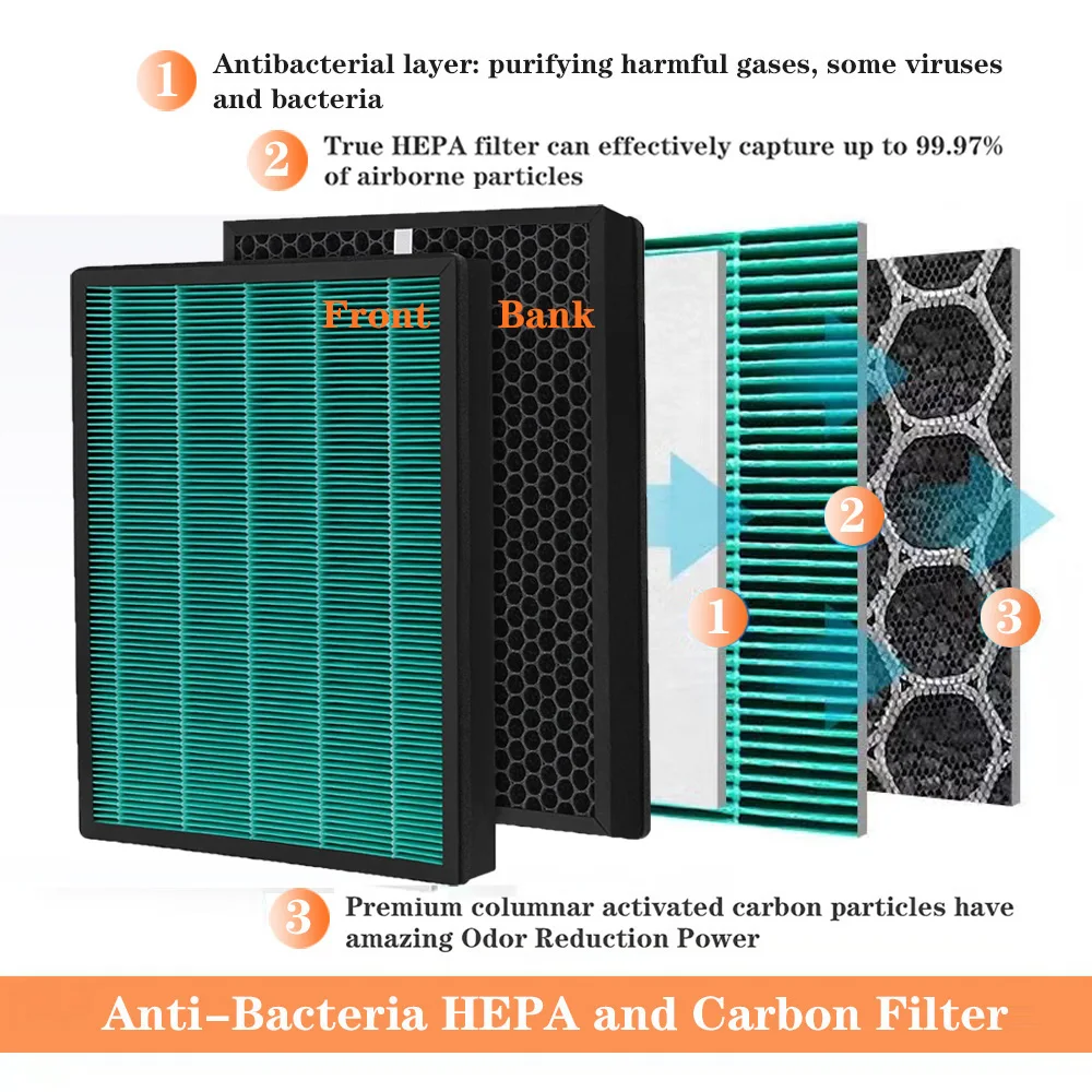 Pour purificateur d'air Coway airmega 300 / 300S AP-1515H, 2 pièces de remplacement 2 en 1 filtre HEPA et charbon actif