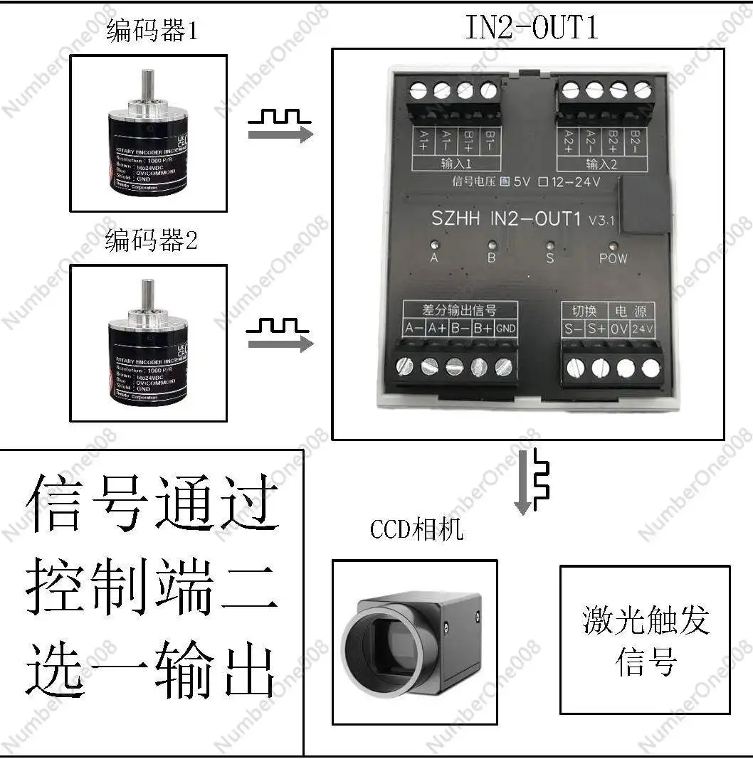 IN2-OUT1 Two-Choice High-Speed Pulse Control Module Triggers CCD or Servo Stepping