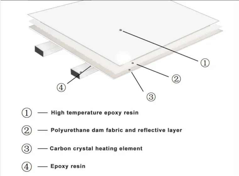 Riscaldatore a pannello a infrarossi 180-600W Riscaldamento di routine montato a parete Riscaldatore domestico radiante Tecnologia a cristalli di carbonio a infrarossi 100-240V