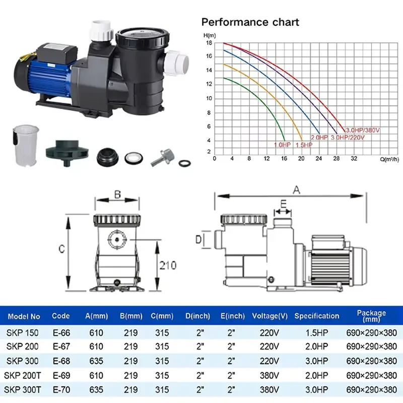 Variable Speed Pool Pump for Inground Swimming Ponds and Spas High Efficiency Quiet Operation Water Circulation System