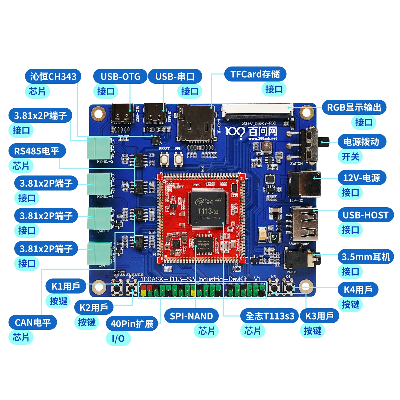 Wei Dongshan Quan Zhi T113s3 industrial control project board explains Modbus development SocketCAN development.