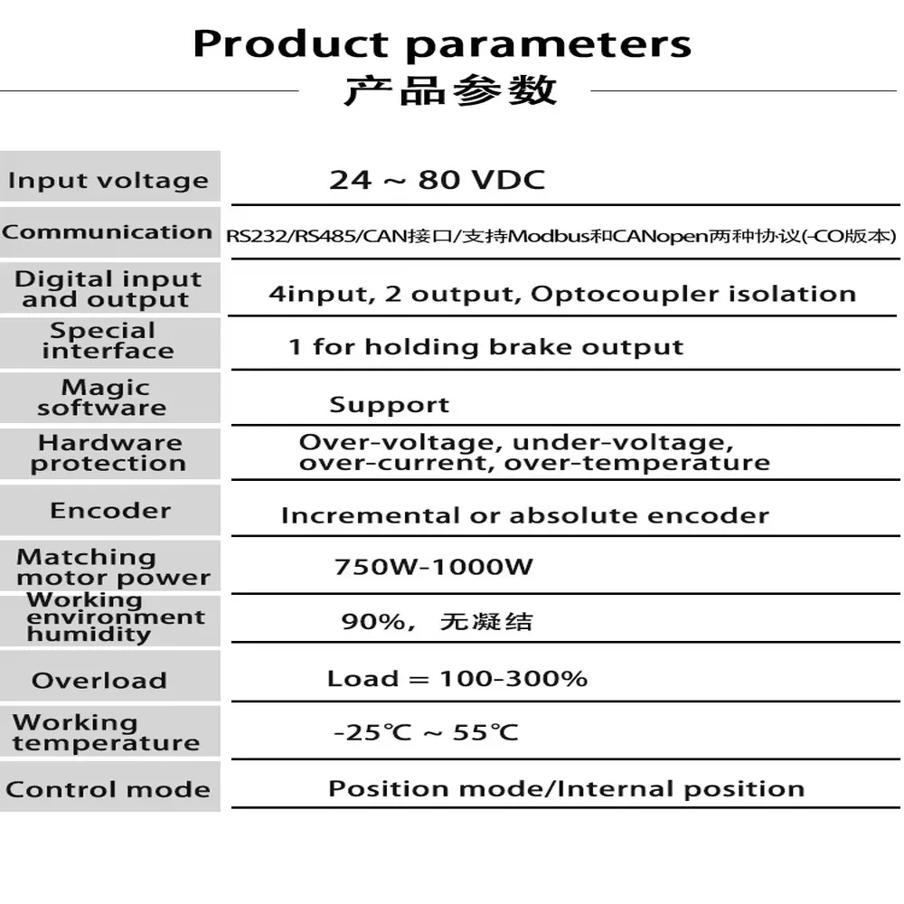 Compact DC24-80V DC Servo Drive for AGV Mobile Robot Automated Warehouse Logistics Industrial Servo Motor Controller