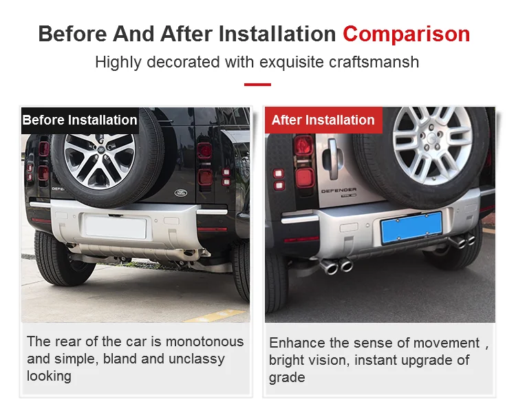 SYPES For 2020+ Land Rover Defender L663 P400 90 2.0T 110 3.0T muffler tip chrome silver round nozzle four-outlet tail pipe OEM