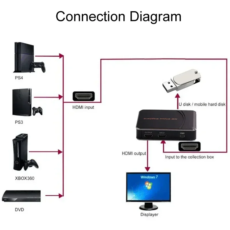 Mic in HDMI Loop Audio Video Capture Card 1080P HDMI Game Recorder for XBOX PS5 PS4 PC Recording To USB U Flash Disk, No Need PC