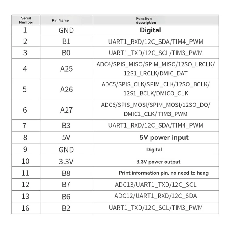 Modulo sensore di riconoscimento vocale Riconoscimento vocale cinese/inglese Modulo da USB a UART Rilevamento integrato di bassa tensione