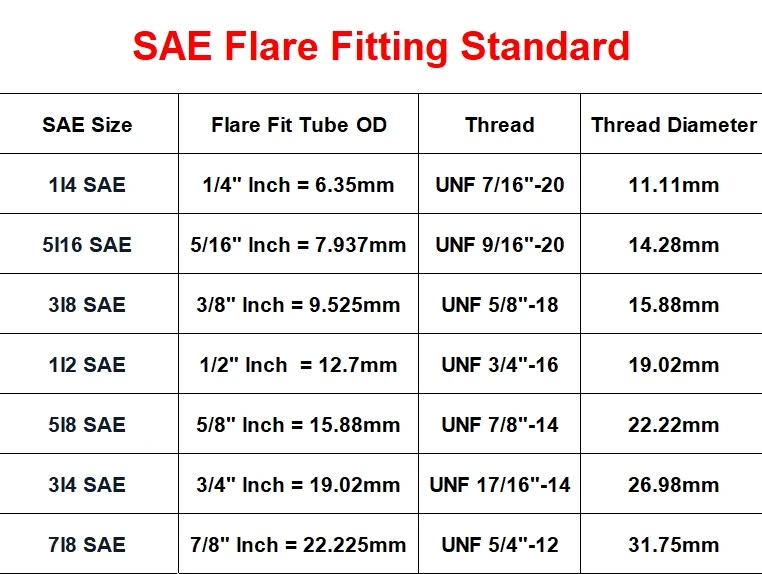 Passend für 1/4 Zoll, 3/8 Zoll, 1/2 Zoll, 3/4 Zoll Rohr, SAE-Standard-Flare-Stecker, Messing-T-Stück, 3-Wege-Rohrverschraubung, Verbindungsadapter für Klimaanlage – Detail 4