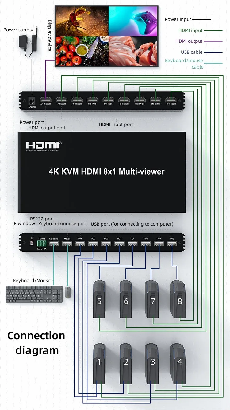 4K 30HZ 8-poorts HDMI 8x1 KVM-multiviewer via knop en IR-afstandsbediening Audio Video Switcher