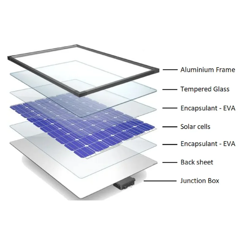 Monocrystalline Solar Panel for Home System, Battery Charger for Car Caravans and Motorhomes, 150W