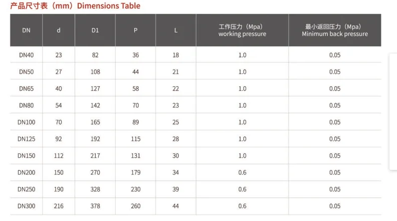 DN 300 DN 200 DN 80 CPVC UPVC PVC Válvula de retención de placa única Resistencia a la corrosión Tipo de oblea de plástico Válvula sin retorno para la industria