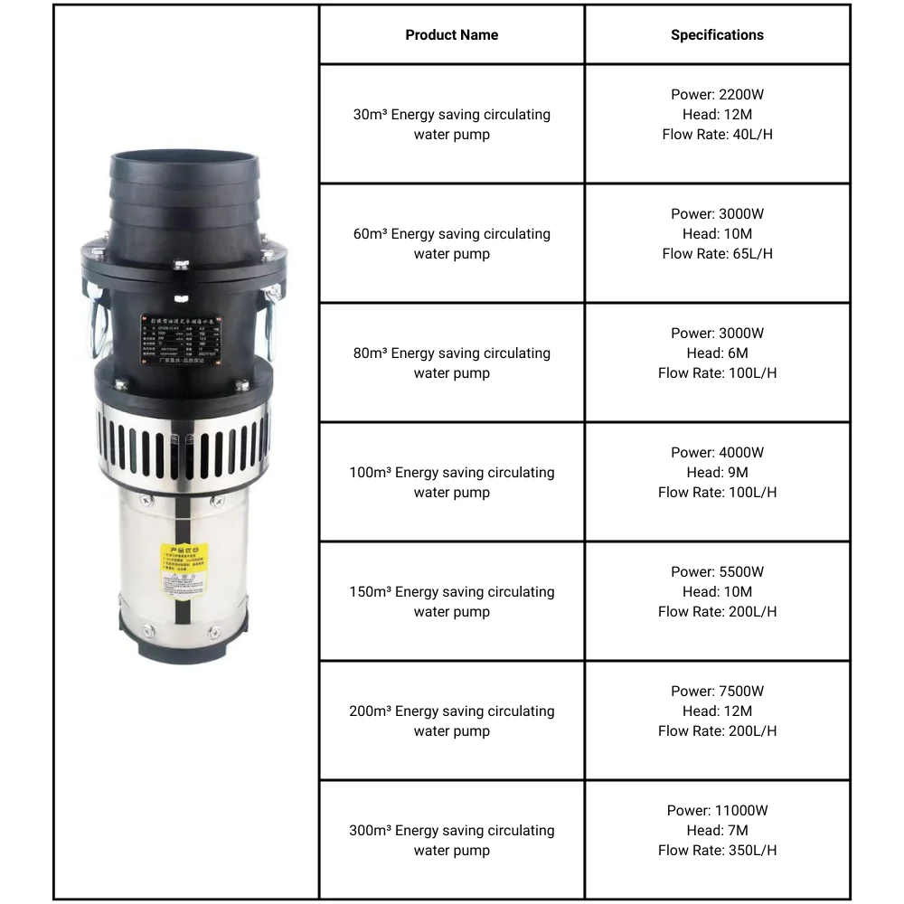 DAYU Industrial 200m³ Energy Saving Circulating Water Pump High Output for Aquaculture