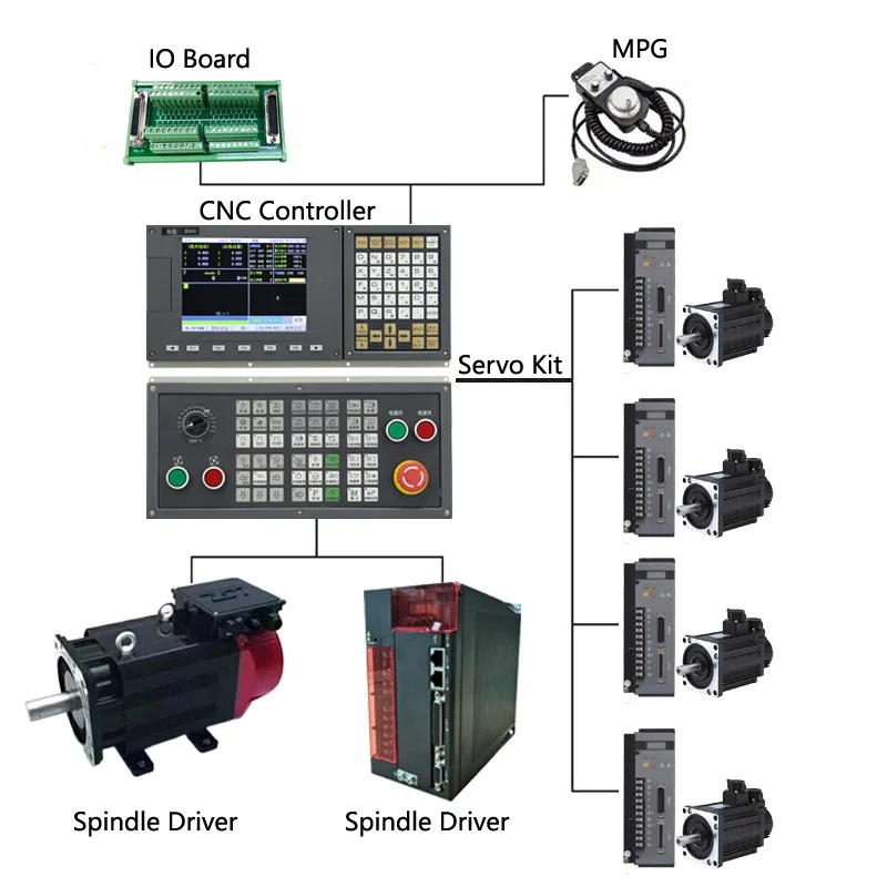 

5 Axis Drilling And Milling CNC Center Machine Controller With Ethernet CNC Control System Router Kit