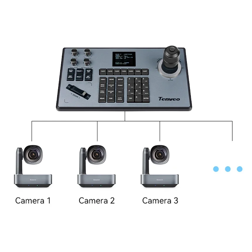 TEVO-KB200+VL20N Conference NDI PTZ Camera With NDI IP Joystick Controller Conference System