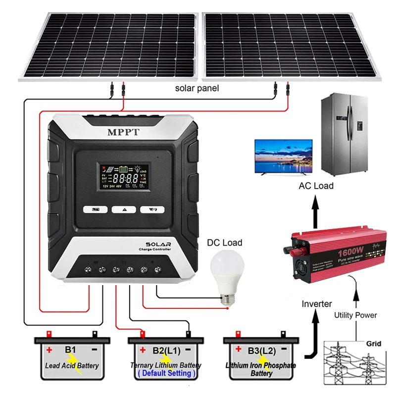 MPPT Solar Charge Controller 80/60/50/40/30A Solar Panel PV Regulator for 12V/24V/48V Lithium/Lead-Acid/Iron Phosphate Battery