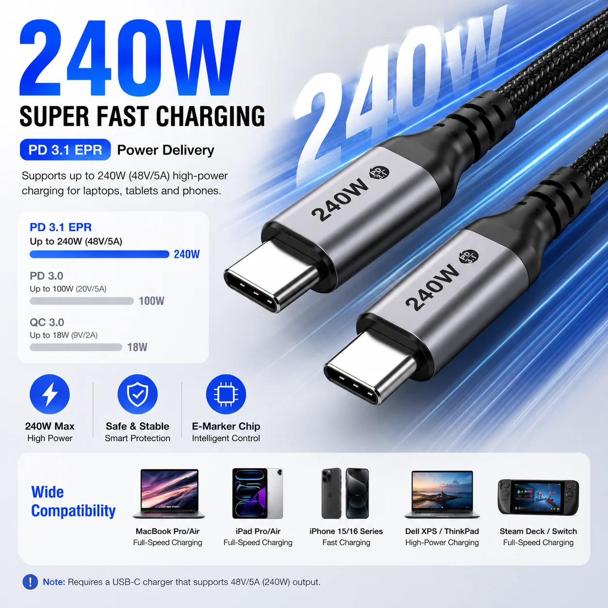 2PCS 240W USBC-C Black Braided Type C Cable PD3.1 Fast Charging Cord For iPhone 17 MacBook Samsung Huawei Xiaomi Laptop