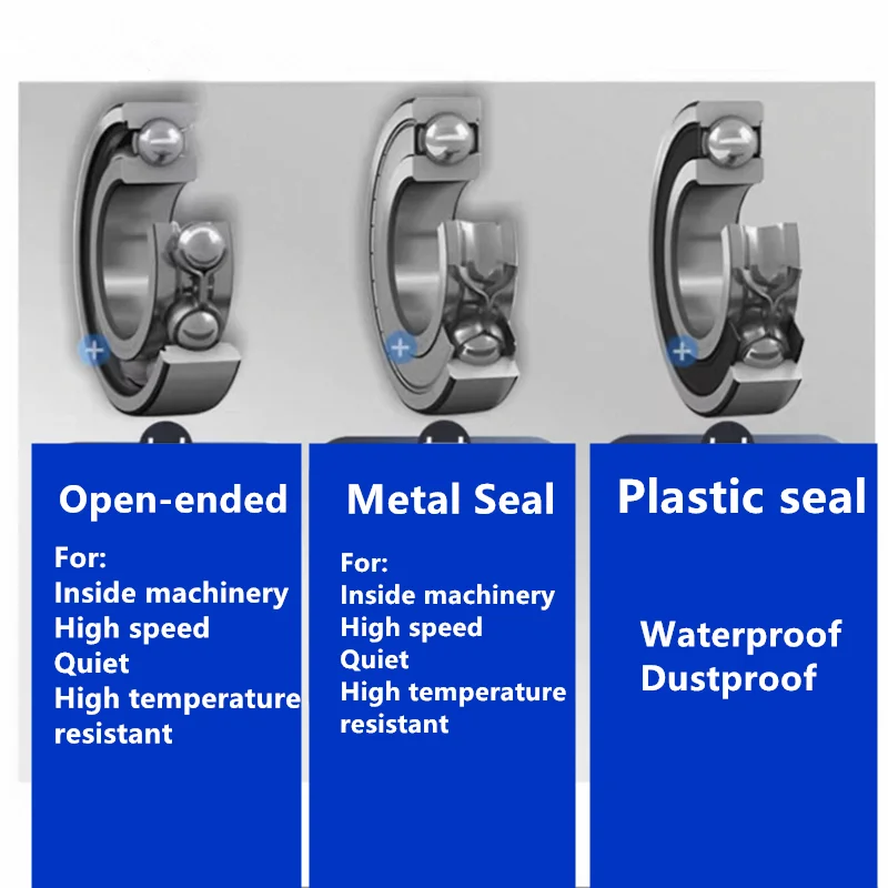 Model: 6000~6020 6200~6220 6300~6320 Micro Deep Groove Ball Bearing Open-ended No Seal Swedish Brand for: Mechanical Interior