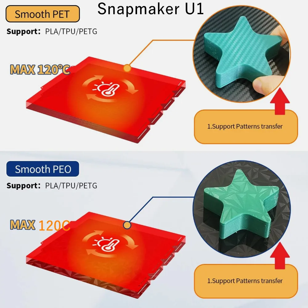 

For Snapmaker U1 Build Plate PEI Steel Sheet 276x293mm Smooth PEO PET Carbon Fiber Flexible Bed For Snapmaker Upgrade Parts