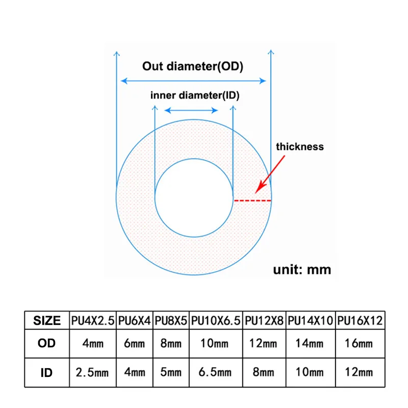 1Meter ID 4 6 8 10 12 14 16mm Air Hose Pneumatic Tube Pipe Pu Hoses For Compressor Polyurethane Tubing 4x2.5/6x4/8x5/10x6.5/12x8