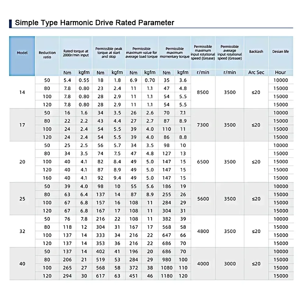 Engrenagem redutora harmônica oca para acionamento harmônico, para servo motor de passo, caixa de engrenagens harmônica de alta precisão para juntas de braço mecânico