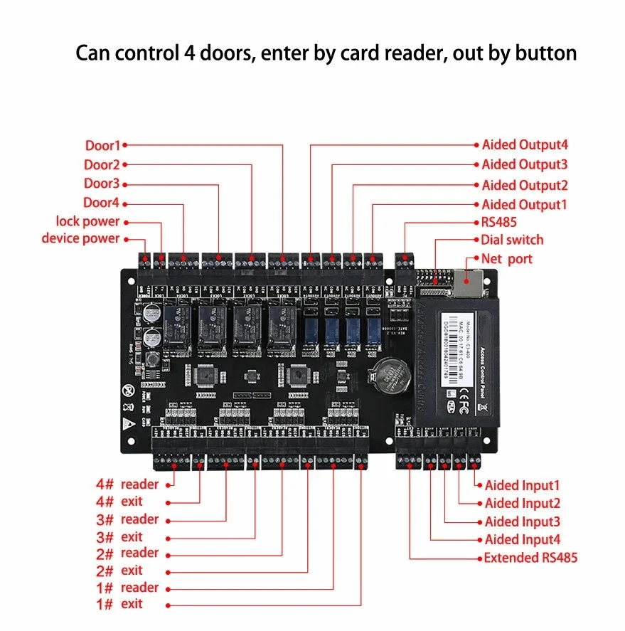 Sistema de controle de acesso à porta IP série ZK C3 | Controlador de 1/2/4 portas, TCP/IP e RS485, SDK grátis (para banco/fábrica/comunidade inteligente)