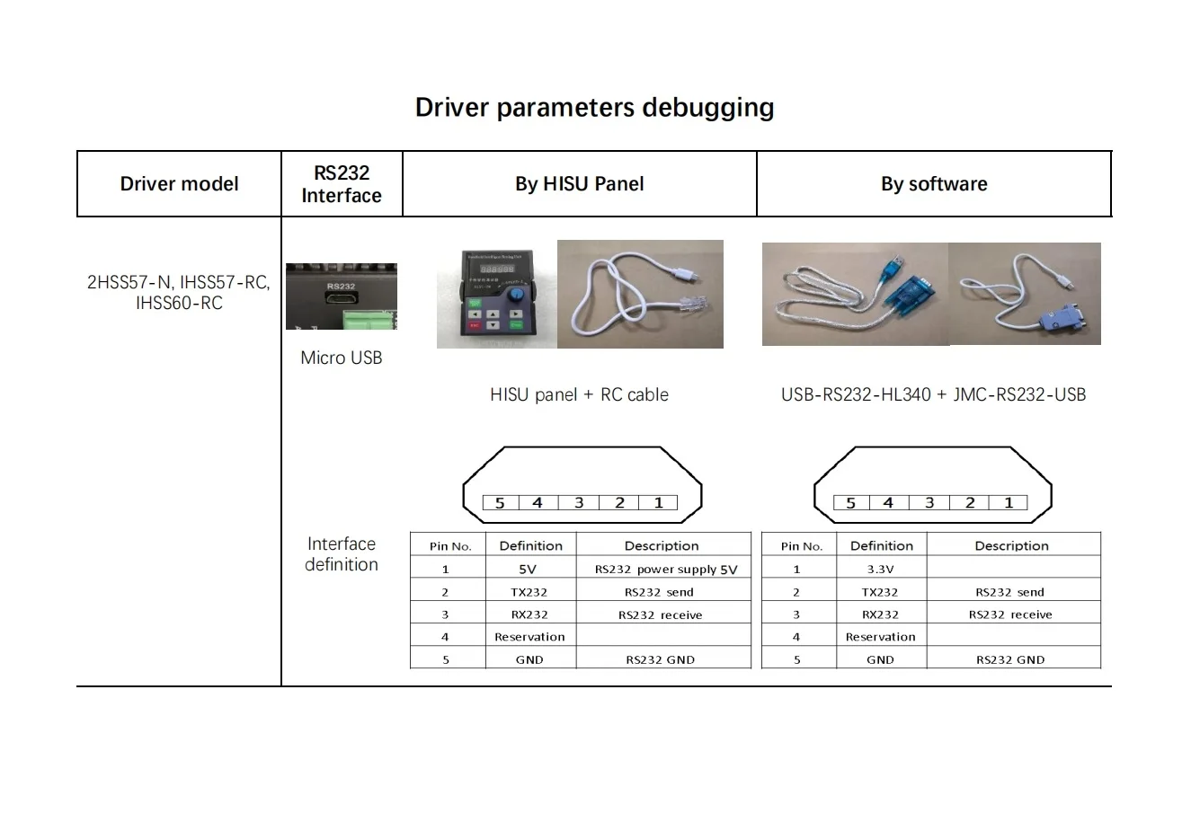 JMC 2 قطعة أحدث كابل مصحح بيانات برنامج السائر والمحرك المؤازر لتعديل المعلمات USB-RS232-HL340 + JMC-RS232-ISV #6