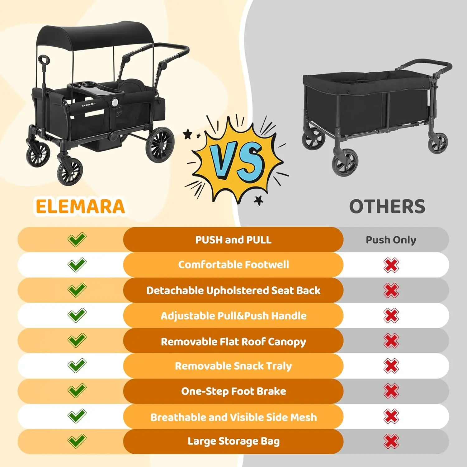 Foldable All-Terrain Wagon Stroller for 2 Kids with Removable Canopy, Adjustable Handle & Storage