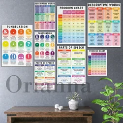 English Posters Parts Of Speech Punctuation Pronouns Chart Descriptive Words Educational Print Poster Wall Art Decor Canvas Gift