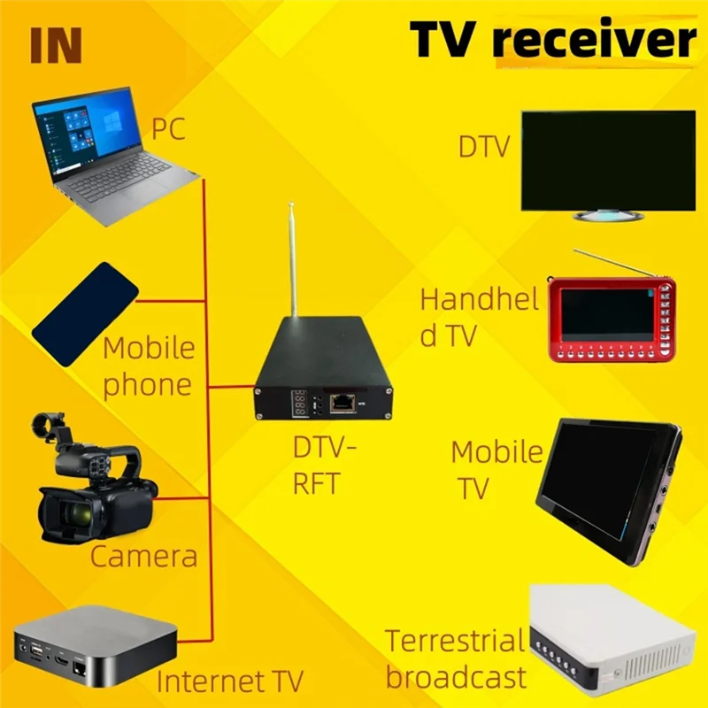 Передатчик ABMF-TV, диапазон сквозных стен, 50 м, эффективная передача для домашнего телевизора, вилка стандарта США