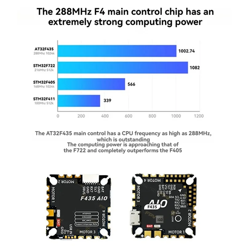 DIGIT-F435 AIO 45A Blheli_S AM32 ESC 2-6S ESC Flight Controller For FPV Drone Quadcopter RC Racing& Freestyle