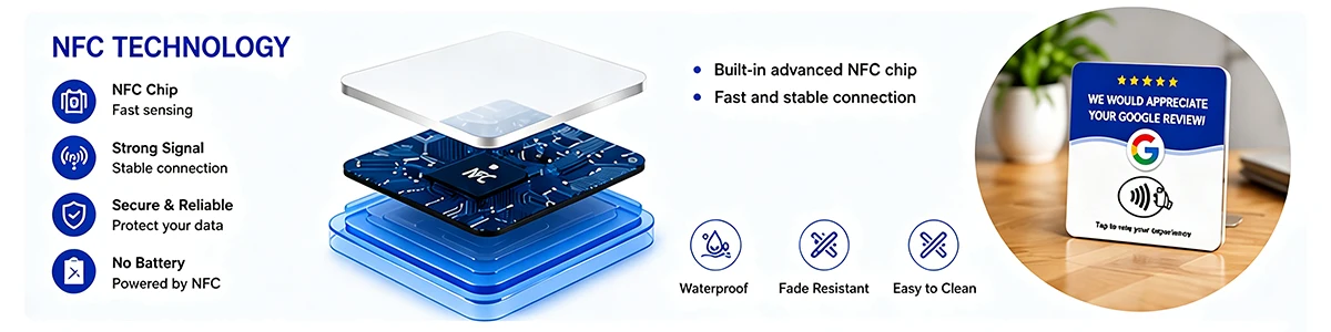 10pcs Google Signboard Card NFC Code Tap Business Desktop Sticker Google Card Social Media RFID Card NFC Google Review Card