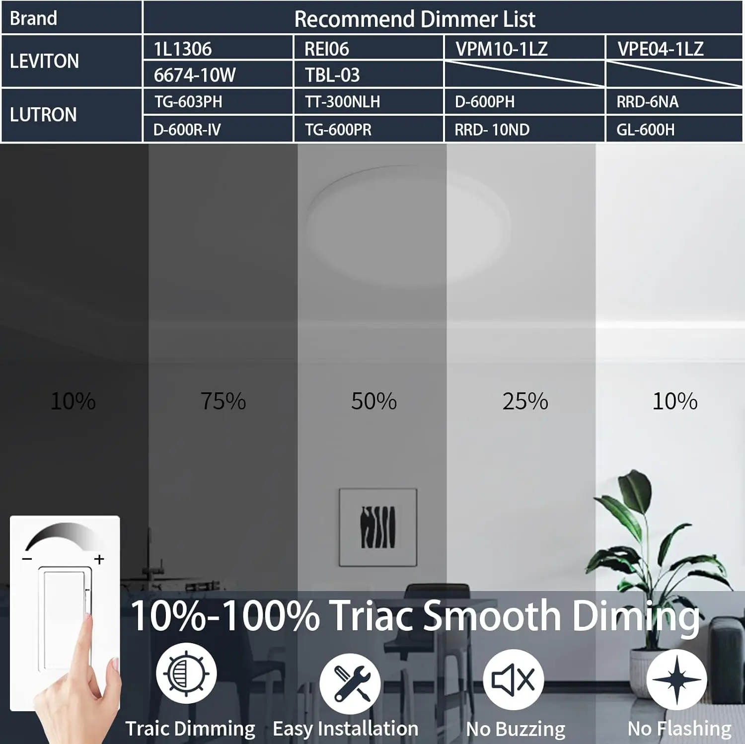 20 นิ้ว Flush Mount โคมไฟเพดาน - 40W Led เพดานห้องครัวโคมไฟ 4000Lm, 3000 K/4500 K/6000 K ปรับแสง