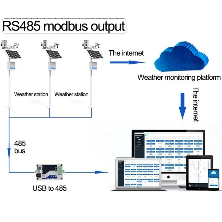 BOY-AWS-01 Automatic Weather Station Smart Agricultural Personal Analog Automatic Weather Meteorological Station for School