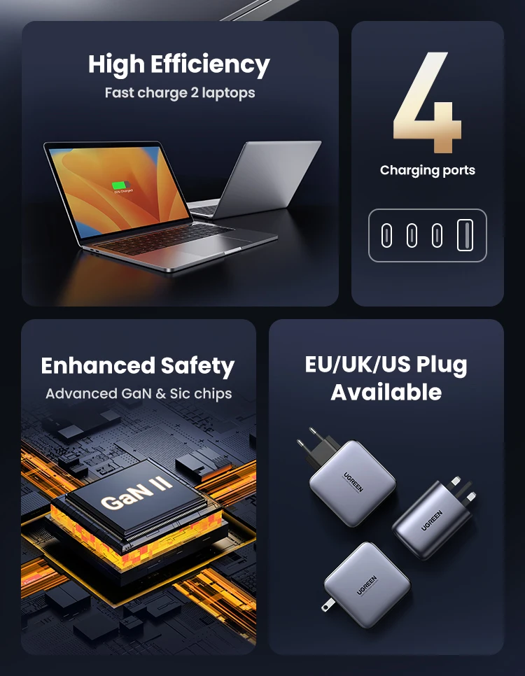 UGREEN USB Charger 100W GaN Charger for Macbook Tablet Fast Charging for iPhone Xiaomi USB Type C PD Charge for iPhone 18 17 16