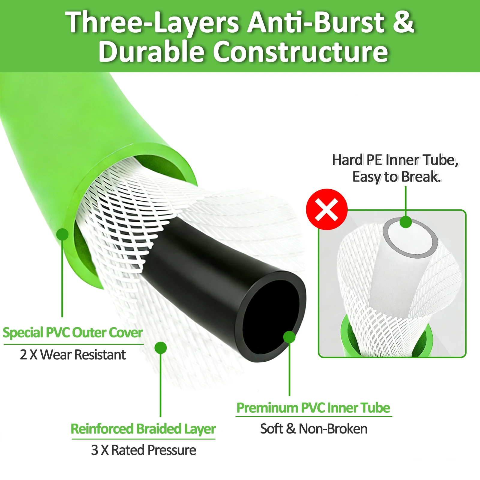 Soft & Flexible Pressure Washer Water Hose 1/4\