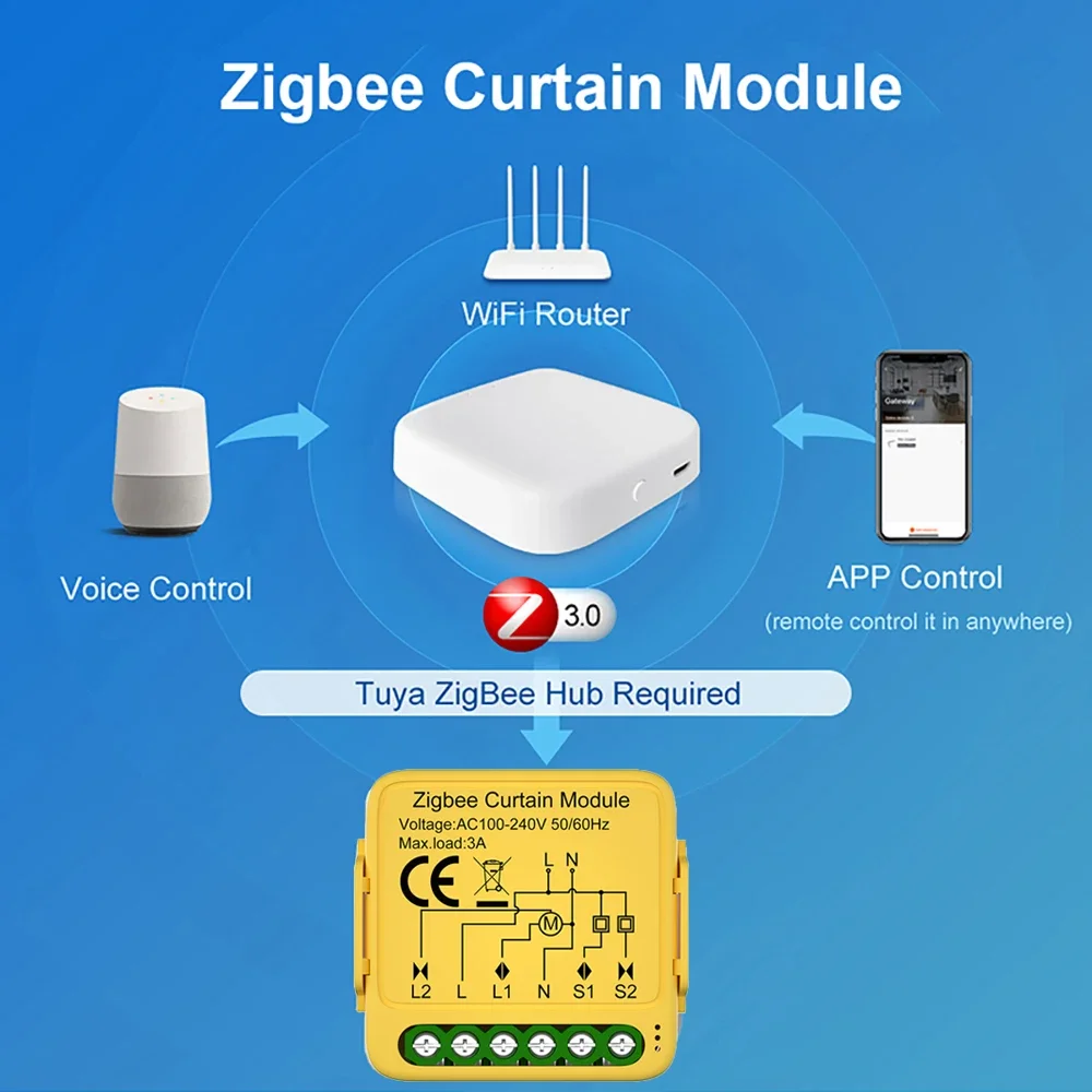 Módulo de interruptor de cortina Zigbee con WiFi, persianas enrollables conectadas, Motor ciego, aplicación Smart Life, funciona con Alexa y Google Home, Tuya