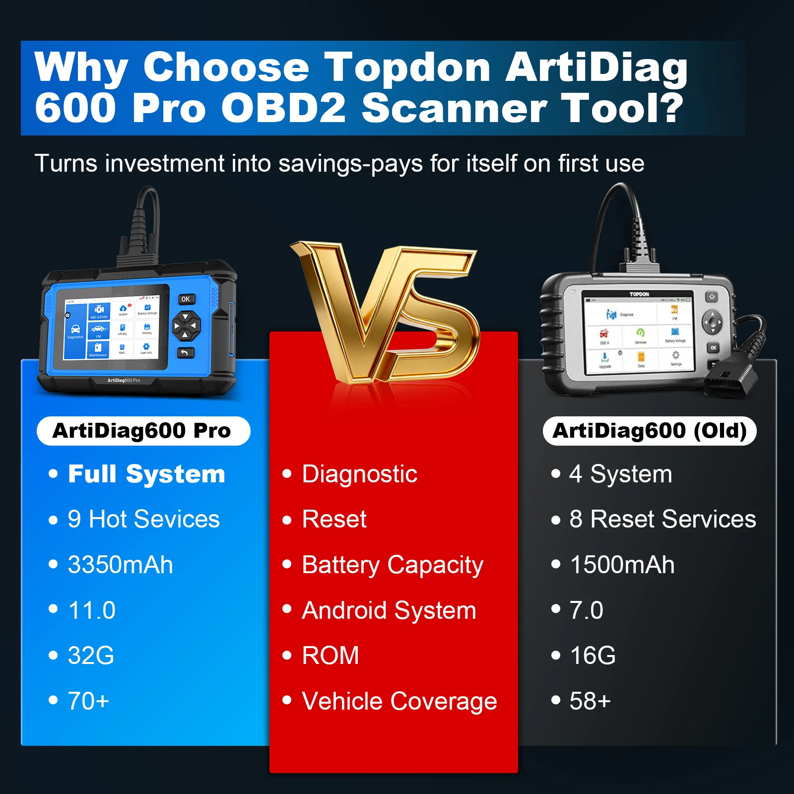 Picture 3: TOPDON ArtiDiag600 Pro scanner diagnoses Engine, ABS, SRS, TCM, BCM, TPMS and all vehicle modules, not only basic OBD2 codes. It clears DTCs, views real-time data, prints diagnostic reports and runs one-click full system scans for fast fault detection.