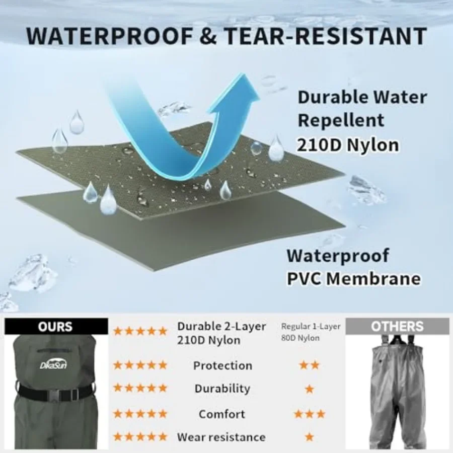 description