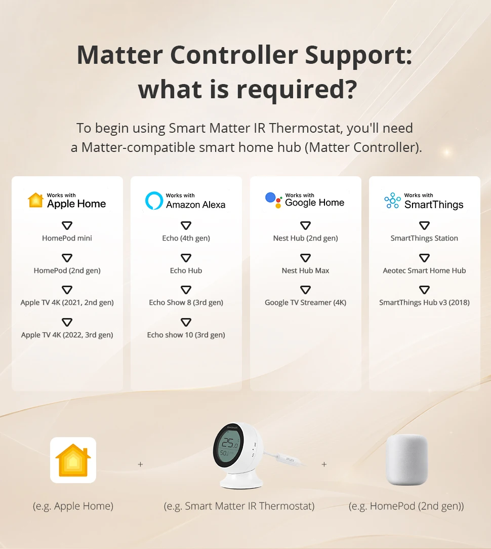 Zemismart Matter WiFi IR-Thermostat mit LCD-Bildschirm T&H-Sensor Intelligente Infrarot-Fernbedienung für Klimaanlagen Unterstützt Tuya Share to Homekit – Detail 4