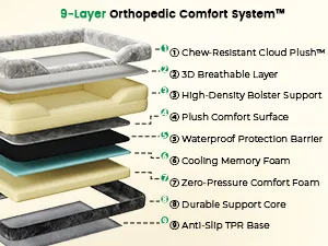 9-Layer Orthopedic comfort systemtM