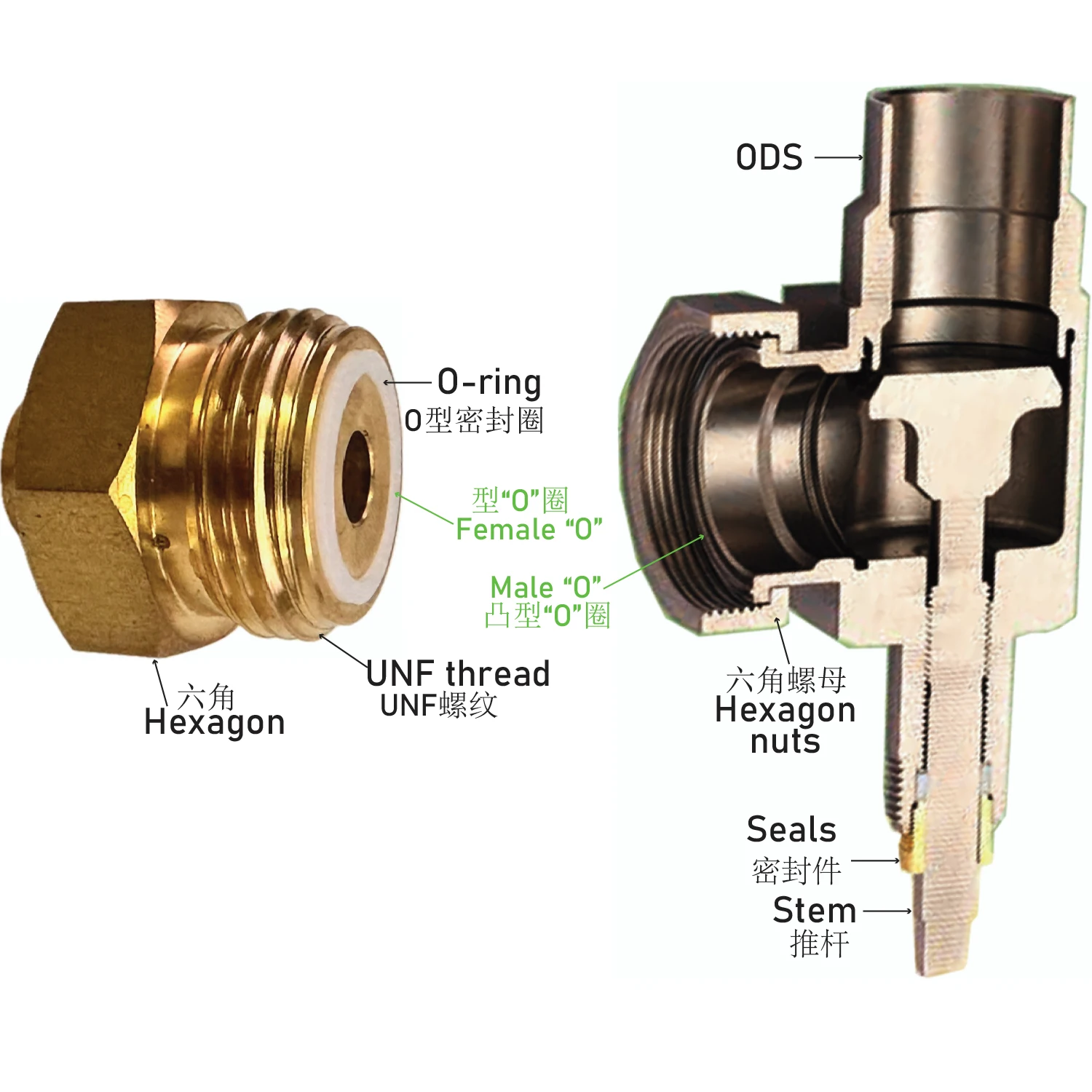 Los juegos de conexión ODF Rotalock X de 1 "-14UNF se utilizan ampliamente en toda la refrigeración, la bomba de calor y el aire acondicionado.