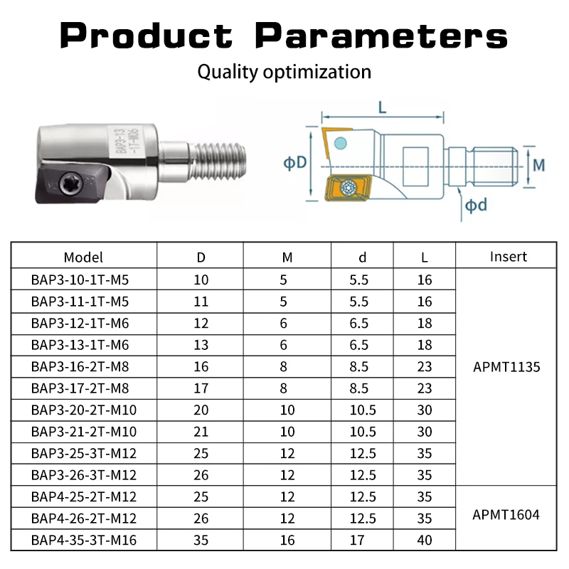 Thread Milling Cutter Head CNC Lathe Split Anti-Vibration Milling Cutter Tungsten Steel Shank 300R 400R BAP3/4