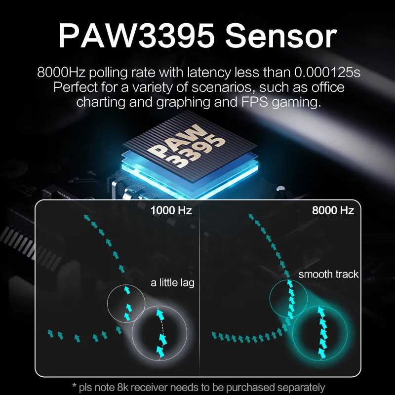 جهاز استقبال لاسلكي 8 كيلو هرتز ، 8 كيلو هرتز ، مع أقصى ماوس ، يمكن زيادته إلى هرتز