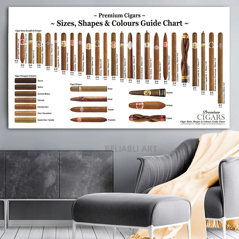 Cigar Knowledge Canvas Painting Vintage Cigar Sizes Shapes Colours Guide Chart Educational Poster Prints For Wall Decoration