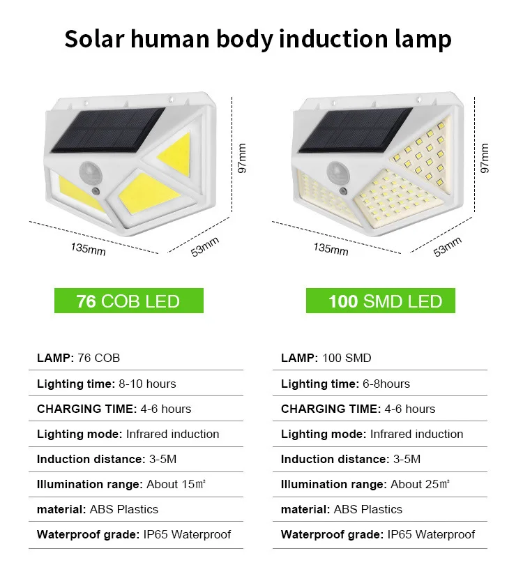 야외 100 LED 벽 램프, PIR 모션 센서 램프, 방수 LED 조명, 정원 장식 거리 장식