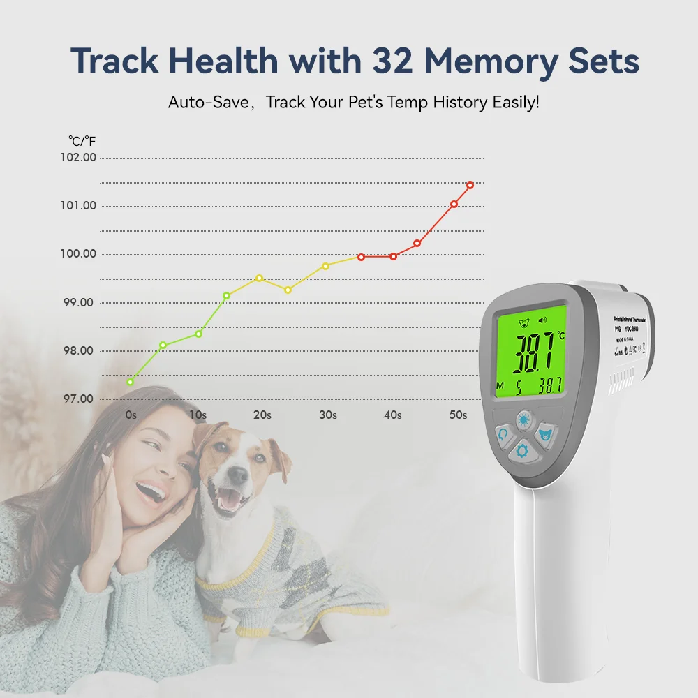 Thumbnail 4 - #12 Trending Pet Thermometers Right Now