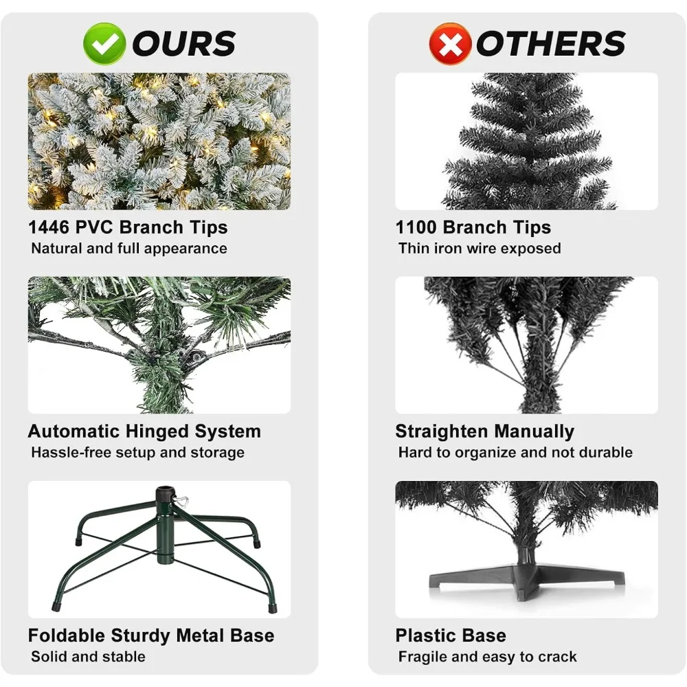 شجرة عيد الميلاد الاصطناعية الثلجية بطول 7.5 قدم مع 450 مصباح LED، وأطراف فرع 1446، وحامل معدني