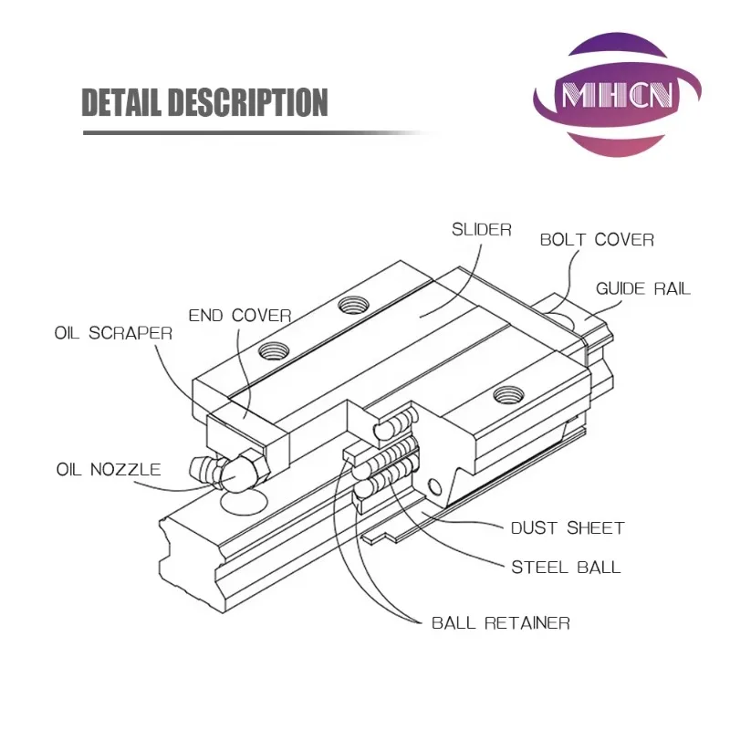 Linear Guide Original HGH HGW HGR EGR EGH 15/20/25/30/35 MGN5 7 9 12 15 20 100 hingga 6000mm Dapat Mengganti HIWIN untuk CNC