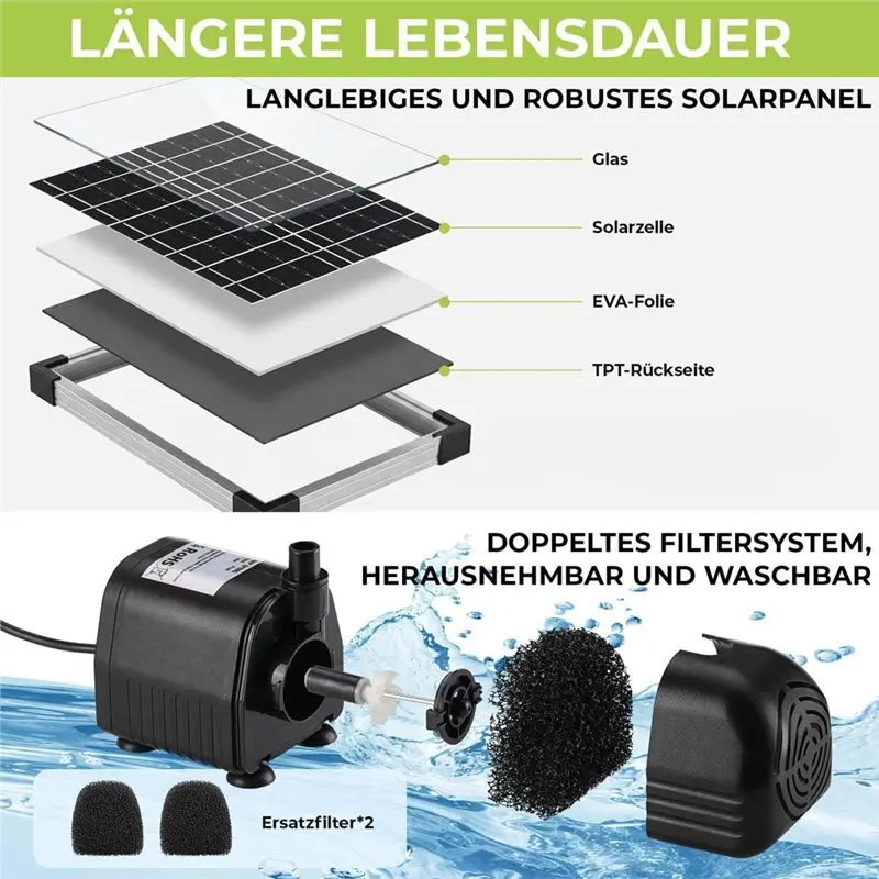 A95I-Solar Pond Pump 25W With Filter Kit Foldable Solar Panel For Outdoor Ponds, Garden Waterfalls& DIY Water Features