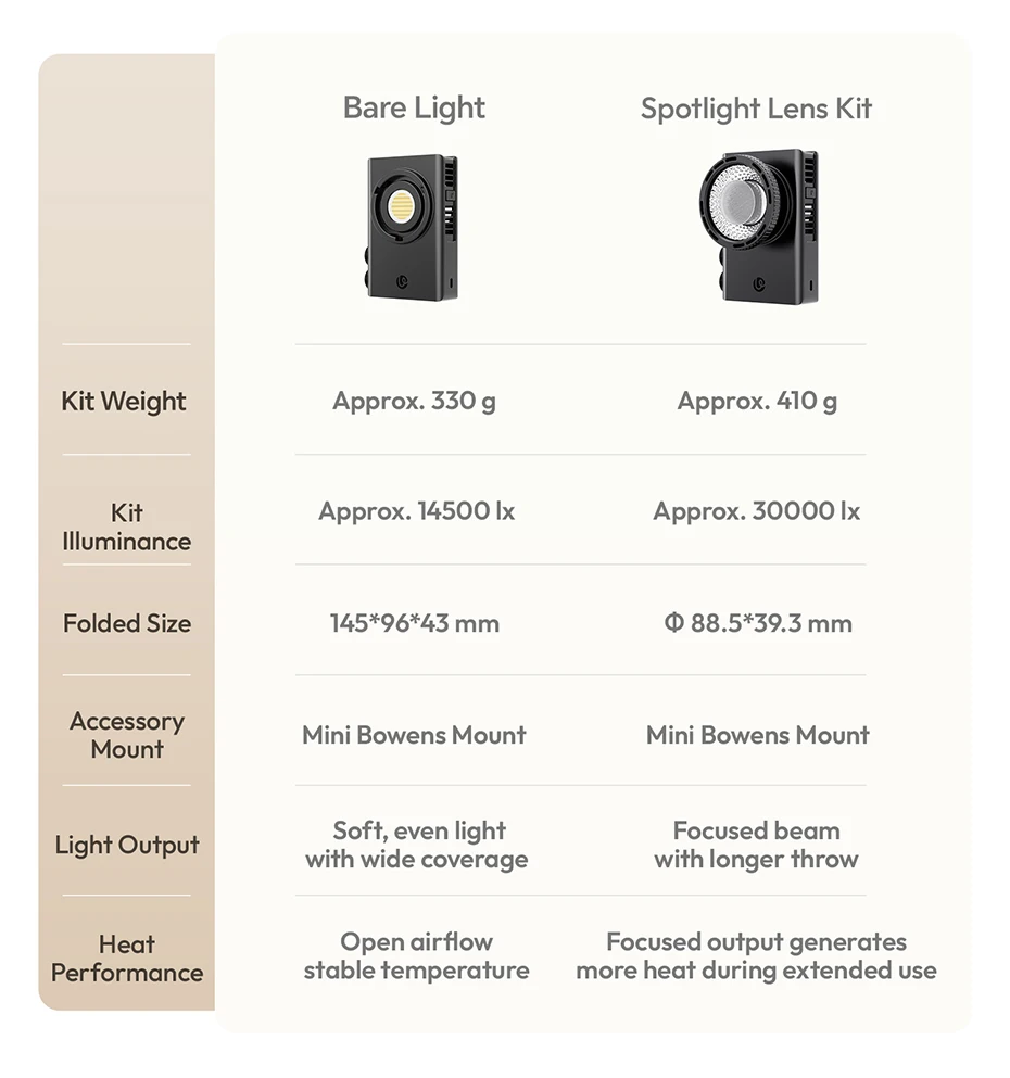Ulanzi C01 100 W tragbare COB-Leuchte, 2700 K–6500 K, zweifarbig, leicht, für Kamera, Fotografie, Smartphone, Vlog, Livestreaming – Detail 4